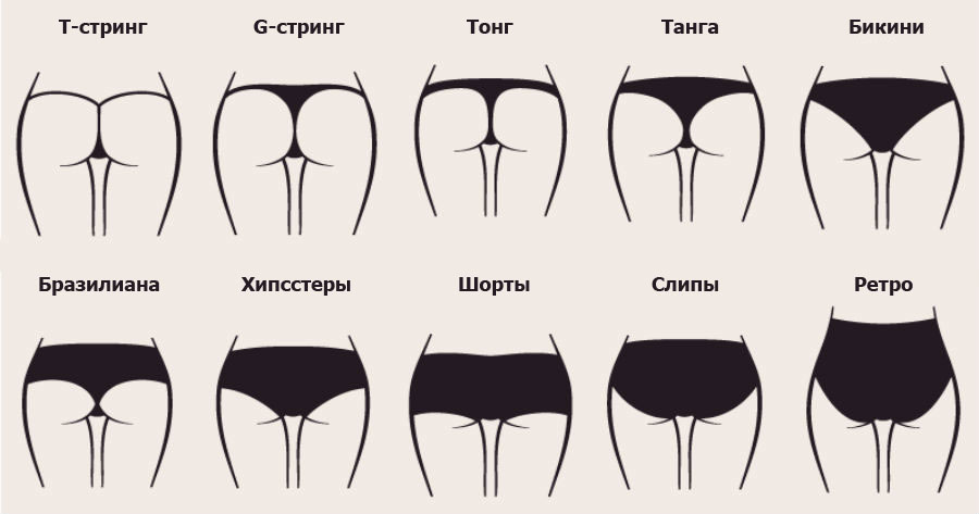разновидности трусов